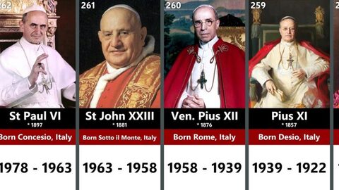 Comprehensive Guide to Catholic Popes